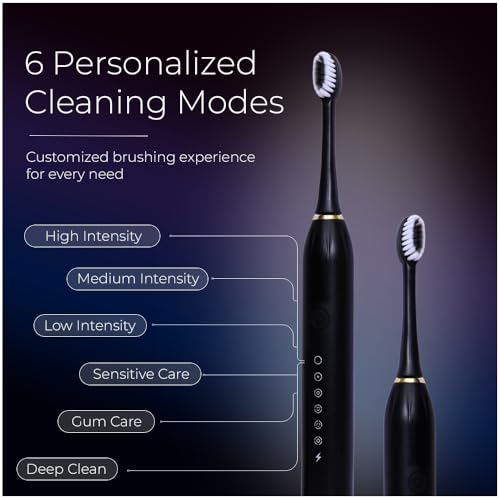 Image of Rechargeable Sonic Electric Toothbrush for Men and Women with 6 Cleaning Modes 4 Replaceable Brush Heads Up to 40000 Strokes Per Minute IPX7 Waterproof Fast USB Charging Up to 45 Days Battery Backup
