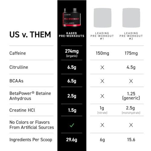 Image of Kaged Original Pre Workout Powder | Strawberry Lemonade | Pre Formulated with Creatine, Beta Alanine, Natural Caffeine | 20 Servings