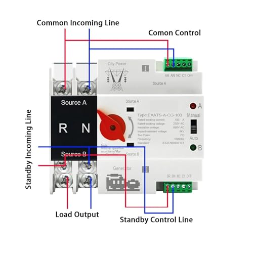 Inverseur de source automatique protège vos appareils électriques 2P