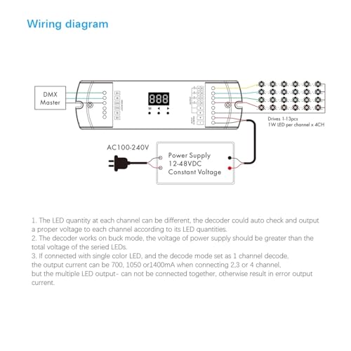 Décodeur DMX512 à courant constant D4C-L, gestion fine PWM RGBW - 7