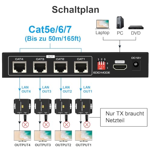 Miniatura 4 de Vpfet Hdmi Extender Splitter Sobre Cat5e 6 165ft 1 In 4 Out De Transmisión Balun Ethernet Soporta 1080p Hdcp Edid Poc Una Fuente De Alimentación Para Trabajar Con