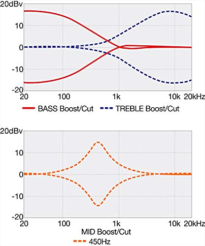 Ibanez Sr300E Standard Bass Pink Gold Metallic #TOP6