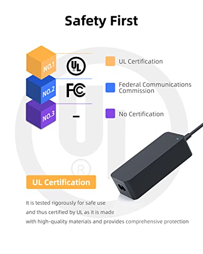 Charger For Dell Laptop Charger, Round Connectors, 65W, 45W, (With Ul Safety Certification) #TOP1