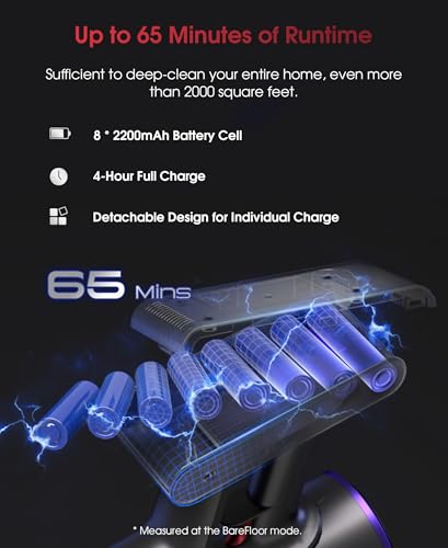 Powerful Cordless Vacuum Cleaner - 550W, 48Kpa, 65 Min Runtime - Image 3