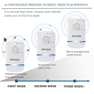 HNYGS-EU Repellente Antizanzare Ultrasuoni, per Topi per Insetti, Anti, Zanzare, Formiche, Ratti, Scarafaggi, Mosche, Sicuro per Umani e Animali Domestici, Controllo Parassiti Senza Chimici (2 Pack)