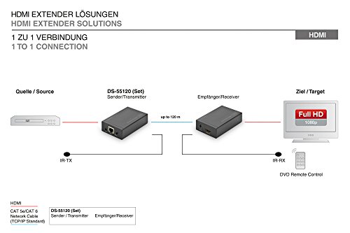 DIGITUS Professional DS-55121 - HDMI netwerk-extender / -splitter - IP-compatibel - tot 253 ontvangers - Cat 5e, Cat 6… - Image 5