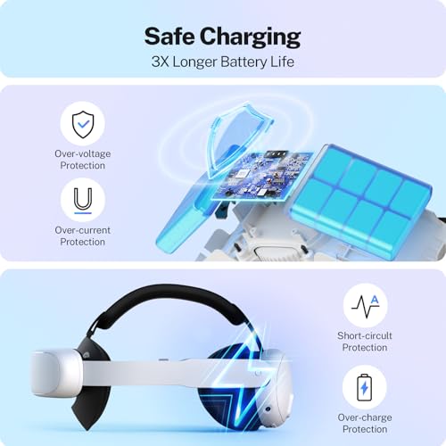 Image of YOGES 10000mAh Battery Head Strap Compatible with Meta Quest 3S & Quest 3, Detachable Magnetic Battery, Rechargeable Headstrap to Extend Playtime for VR Headset Compatible with Meta Quest 3S