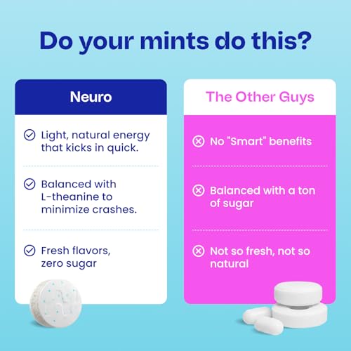 Image of Neuro Energy & Focus Mints - Sugar Free Breath Mints with 40mg Natural Caffeine, B Vitamins & L-Theanine - Vegan Brain Supplement for Exercise, Study & Daily Focus - Wintergreen, 90 ct