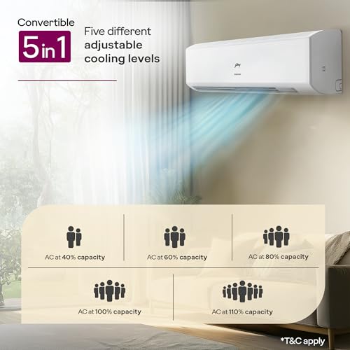 Image of Godrej 2 Ton 3 Star, 5 Years Comprehensive Warranty, 5-In-1 Convertible Cooling, Heavy Duty Cooling At 52C, Self Clean, Inverter Split AC (Copper, I-Sense Technology, AC 2T EI 24IINV3R32 WWR, White)