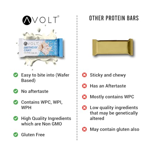 Image of Avolt Birthday Cake Protein Bars with 15g Protein | Pack of 2 x 50g each | High Energy Wafer Bars, No Added Sugar | 100% Veg | Guilt-Free Bar for Fitness & Immunity Booster