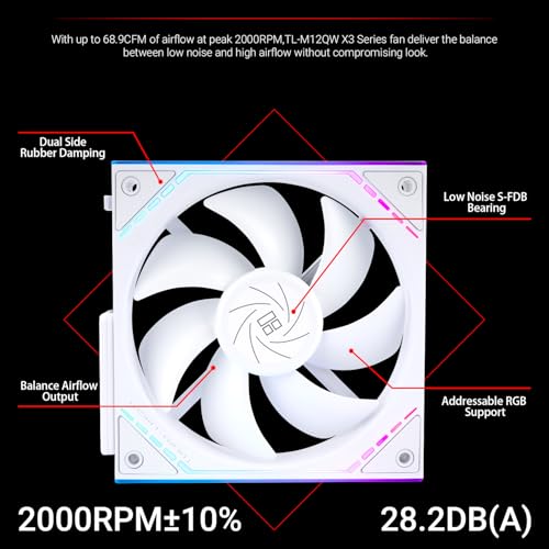 Ventilador de CPU para setups blancos Thermalright TL-M12QW con control térmico PWM 3