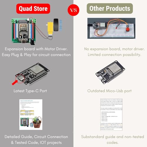 Image of Quad Store Ultimate IoT Kit for ESP32 with Motor Driver & Type-C Port | Features AI mentor for coding support. Build robotics, electronics & automation projects. Compatible with Arduino IDE