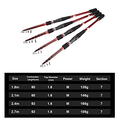 XIANGE100-SHOP Angelrute Combo Kohlenstoff-Teleskop-Angelrute Spinning Gießstange Leistungsabschnitte Köderstange für… – Bild 3
