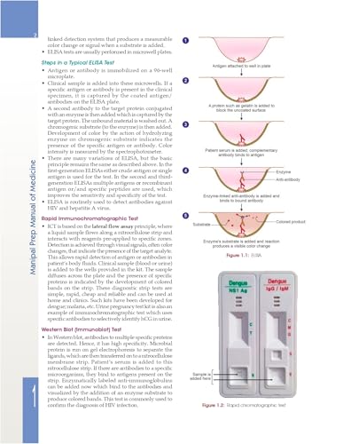 Image of MANIPAL PREP MANUAL OF MEDICINE WITH ACCESS CODE 4ED (PB 2026) ISBN - 9788199209671.