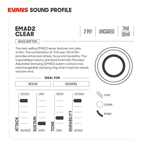 electronic drum kit System product image