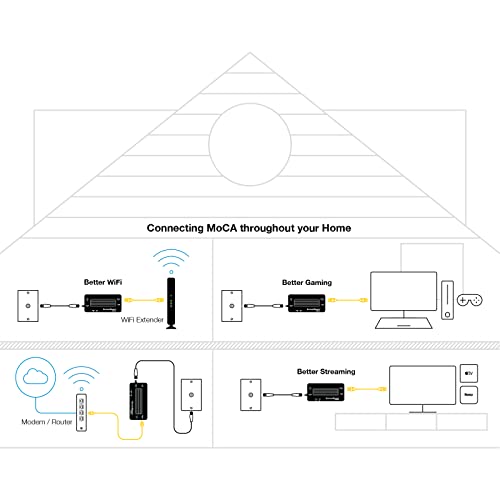 Screenbeam Bonded Moca 2.5 Network Adapter For Highest Speed Internet, Ethernet Over Coax - Starter Kit (Model: Ecb7250K02) #TOP6