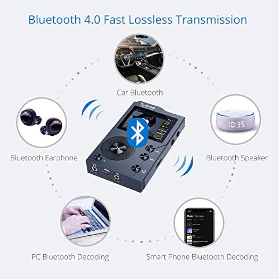 Amazon.co.jp: 「並行輸入品」Surfans Surfans F20 Hifi MP3プレーヤー