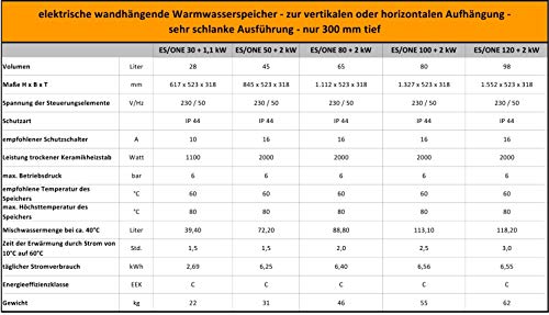 Warmwasserspeicher 120 Liter G2 Energy Systems elektrischer Boiler