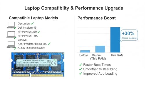 Image of 4GB DDR3 Laptop RAM for Hynix - 1600MHz PC3-12800S 204-Pin SO-DIMM 1.5V Non-ECC Unbuffered Notebook Memory Module Upgrade - Part Number: HMT351S6CFR8C-PB