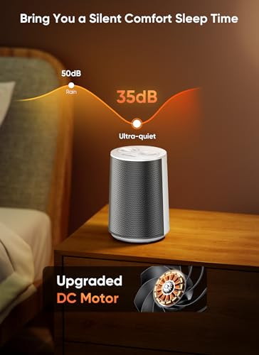 Image of GiveBest Portable Space Heater - 1500W Quiet & Energy Efficient Overheat & Tip-Over Protection, Fast Heating PTC Technology, Ideal for Bedroom, Office & Desk Use, White
