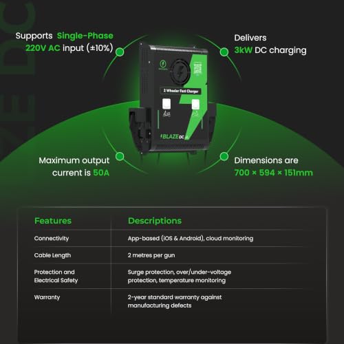 Image of Blaze DC Fast Charger for 2-Wheeler Electric Vehicles | Up to 50 km in 15 Minutes | Ola, Ather, and Other Type 6 and Type 7 Compatible Vehicles | Single-Phase