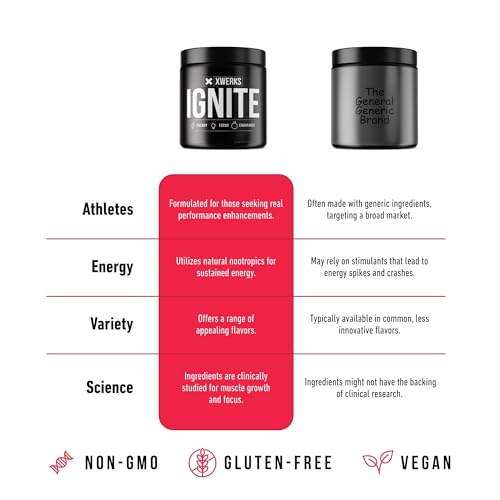 Image of Xwerks Ignite Pre Workout Powder for Men and Women, Natural Preworkout Energy Drink Powder, Gluten Free Keto Formula for Endurance Stamina and Workout Focus, 150 mg Caffeine, 30 Servings, Fruit Punch