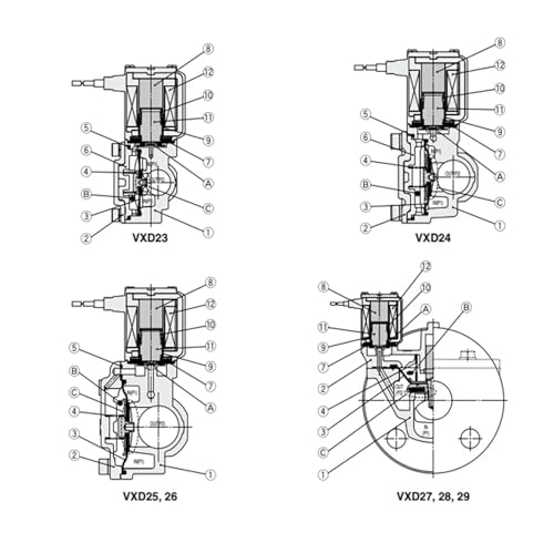 Électrovanne VXD2A2 haute pression à deux voies pour un débit stable