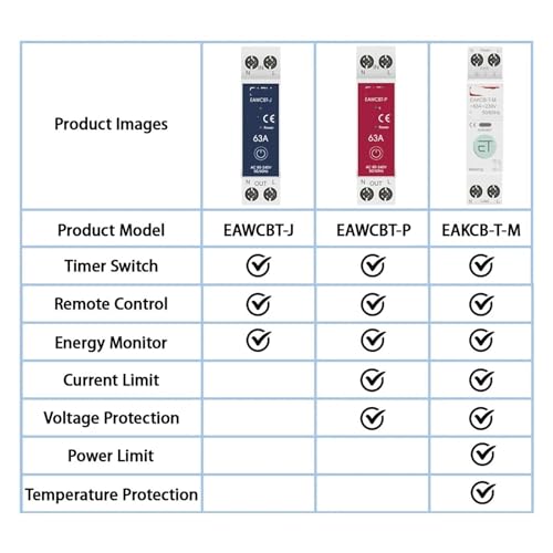Interruptor inteligente 1P+N 63 A con protector de voltaje 4
