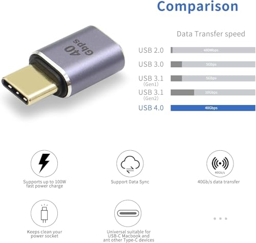 Image of REDWIND USB C Adapter, USB Type C Male to Female Adapter Extender Support 100W, 40Gbps, 8K@60Hz for Thunderbolt 4 /3, MacBook Pro /Air, Laptop, Tablet, Smartphone and More Type C Devices