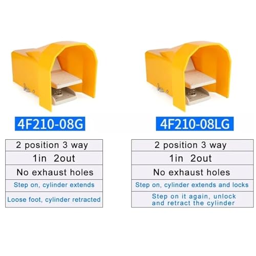 Interrupteur de commande au pied 4F210-08 pour optimiser votre poste d'atelier