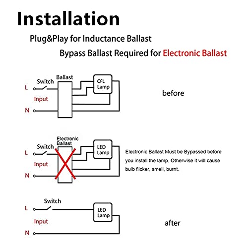 Ulikeled 2 Pack 7W 2 Pin Gx23 Led Horizontal Pl Light Bulb, 13W Cfl Equivalent, Pls-13W Replacement Led Plug & Play Light Bulb(Daylight White 6000K) #TOP5