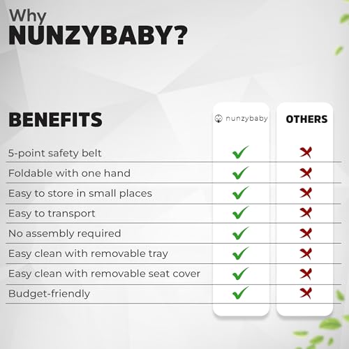 Nunzybaby Slim Foldable High Chair For Babies And Toddlers thumb #6