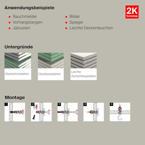 fischer DuoBlade, selbstbohrender Gipskartondübel, starker Dübel für einfache Montage in Gipskarton- und Gipsfaserplatten, mit Zentrierspitze aus Metall, 40 Stück