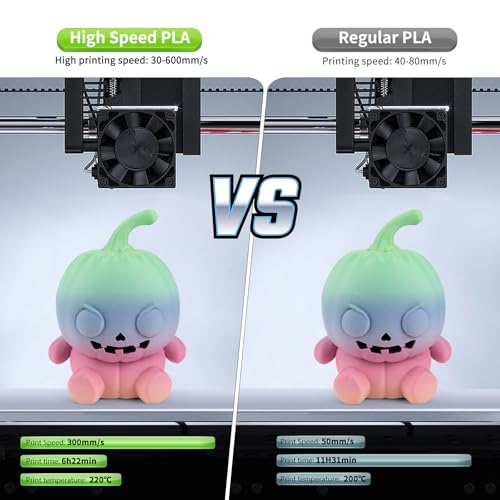 Image of IEMAI Matte PLA Filament 1.75mm Rainbow 1kg, Fast Color Change 3D Printer Filament Up to 600mm /s Printing, Toughness & Neatly Wound for DIY, Artistic & Home Decor