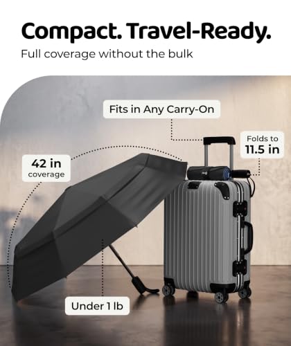 Image of Repel Windproof Travel Umbrella - Compact & Withstands Winds up to 100MPH, Strongest Premium Auto Folding Umbrella for Rain and Sun - Durable, Light & Portable for Women & Men, Fits Backpacks & Cars