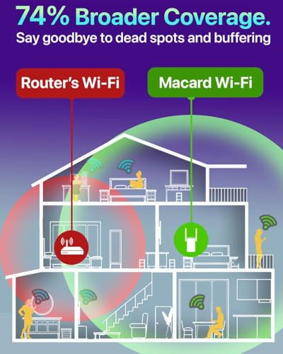 WLM Mucard Fastest WiFi Extender/Booster | Latest Release Up to 74% Faster | Broader Coverage Than Ever WiFi Signal Booster for Home | Internet Booster WiFi Repeater, w/Ethernet, Made for USA - Image 4