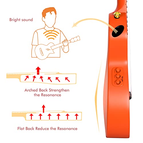 Ukulélé Concert Enya Nova U 23 pouces Kit de Débutants et Professionnel électrique Acoustique Ukulélés en Fibre de… - Les Beatles, Paul McCartney, John Lennon, RIngo Starr, George Harrison Ukulélé Concert Enya Nova U 23 pouces Kit de Débutants et Professionnel électrique Acoustique Ukulélés en Fibre de… – Image 4