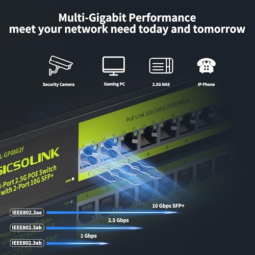 Image of 8-Port 2.5G PoE+ Switch with 2x10G SFP+ Uplink, 120W Unmanaged Ethernet Switch, IEEE 802.3af /at, Plug & Play for NAS, AP, Gaming PC - 6KV Lightning Protection, Metal Case, Silent Operation