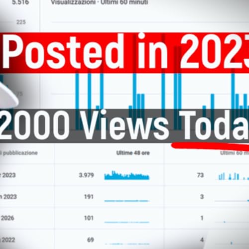 Why Art Business Should Start With Youtube