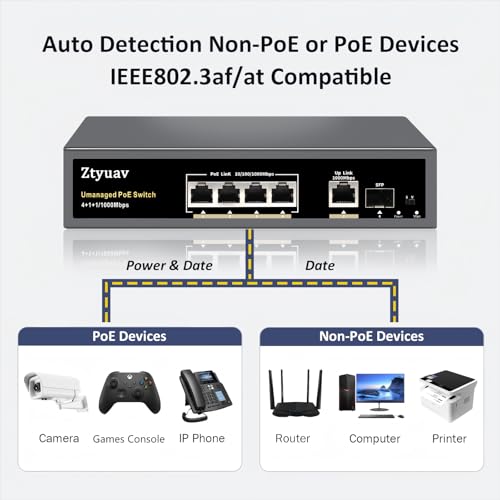 Image of 6-Port Full Gigabit Unmanaged PoE Switch with 4 PoE+ Ports @75W, 1 Uplink and 1 SFP Slot-IEEE802.3af /at, PD Auto-Detection, VLAN Mode, 6KV Protection, Metal Fanless Plug and Play