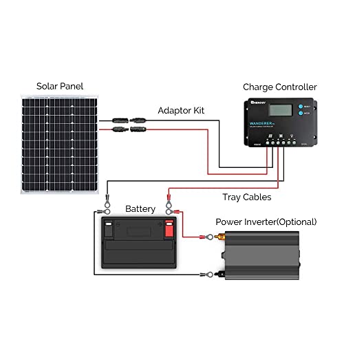 Renogy 50W Solaranlage mit PWM Solarregler für Garten und Camper – Bild 7
