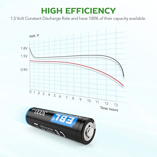image for EBL Lithium AA Batteries 20 Pack, 3000mAh 1.5V AA Lithium Batteries Hi