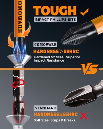 image for COMOWARE 12pcs Phillips Head Drill Bits #2, S2 Steel 1/4