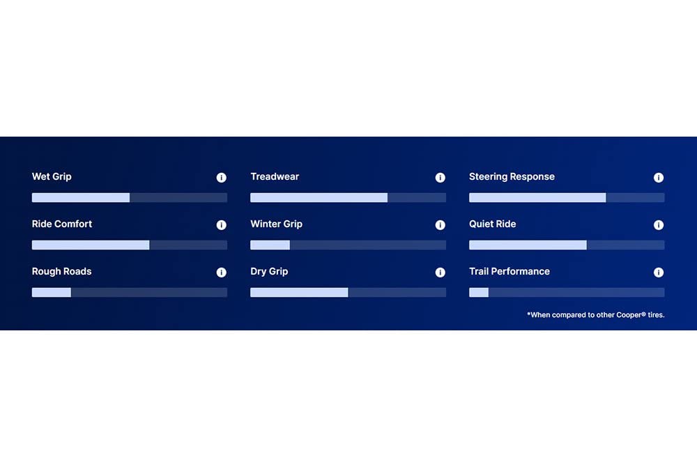 Cooper Cobra Radial P235/70R15 Tire - with White Lettering - All Season - Performance