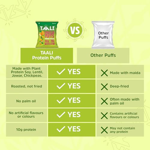 Image of Taali Jowar & Protein Puffs | 60 gm (Pack of 12) | Pudina Punch | Healthy Roasted Tasty Snacks, Ready to eat | 100% Veg., Gluten free products,No Cholesterol, No Trans-Fat