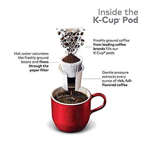 Keurig K-Cup Pack 18-Count Green Mountain Coffee Cinnamon Sugar Cookie Coffee (packaging may vary)