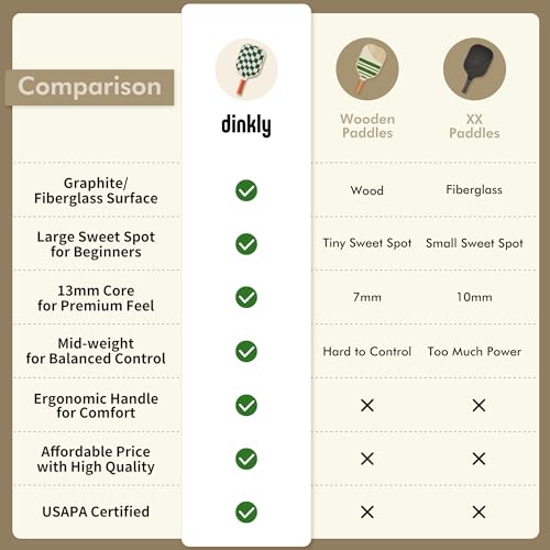 Image of Pickleball Paddles Set of 2 - USAPA Approved Graphite /Fiberglass Pickleball Racket, 2 Pickleball Rackets, 4 Balls and 1 Portable Carry Bag, Pickle Ball Set for Men Women, Wave Check