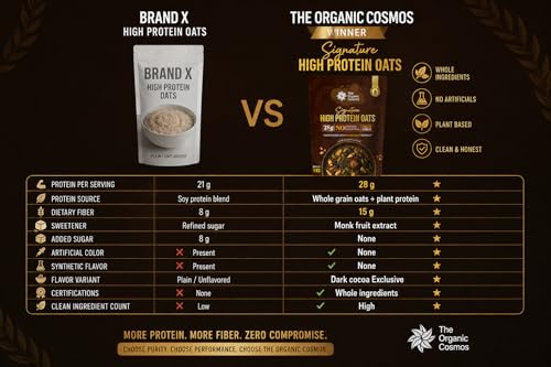 Image of The Organic Cosmos Signature High Protein Oats | 28g Protein | No Added Sugar | Dark Cocoa Flavour | Gluten Free | High Fiber | Sweetened with Monk Fruit Extract | 1kg