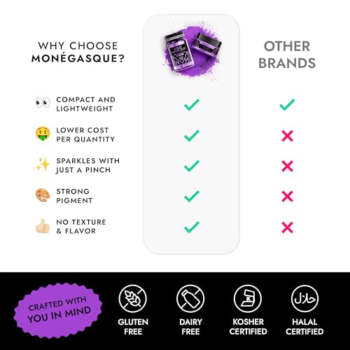 Image of MONEGASQUE Purple Edible Glitter for Drinks & Cakes, Luster Dust, 7g