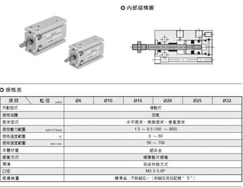 Vérin pneumatique NQDK compact à course réglable pour machines compactes